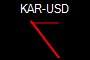 KAR-USD